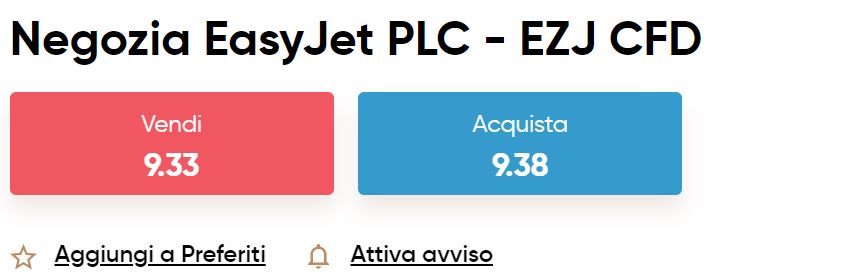 Capital.com CFD EasyJet