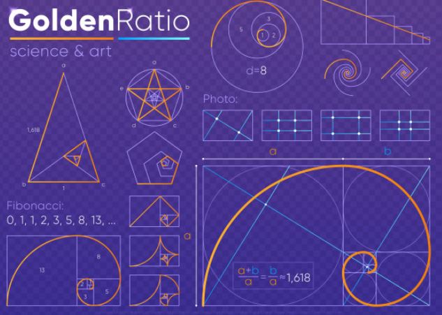 serie di Fibonacci