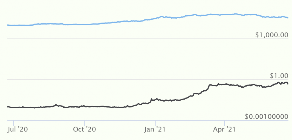 valore theta fuel vs btc