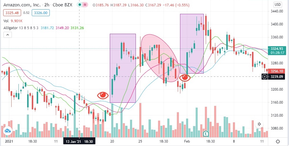 Vivere di trading - strategia