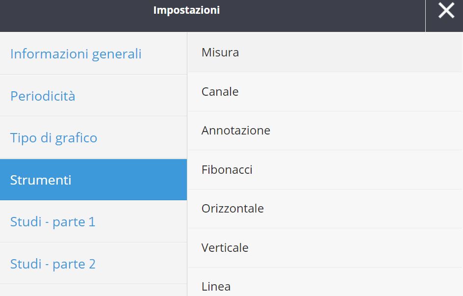 eToro Fibonacci