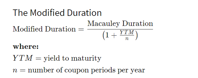 calcolo della modified duration dei fondi obbligazionari