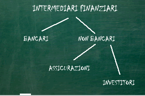 i principali intermediari finanziariq