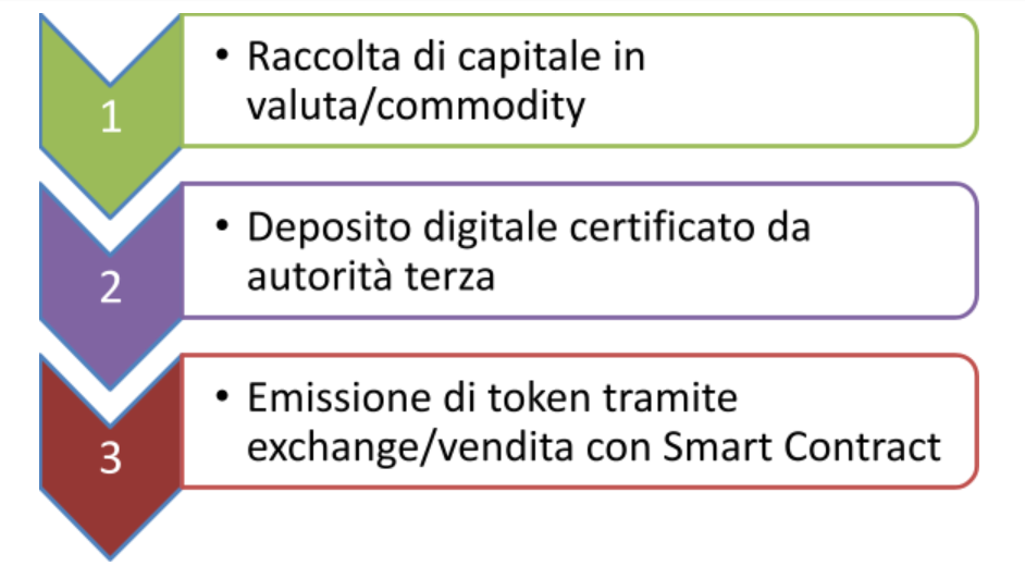 stablecoin