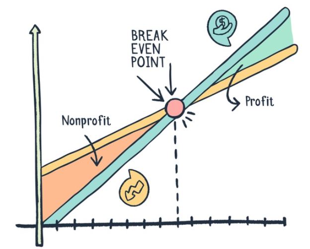 Break Even Stop Loss