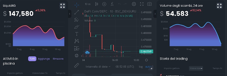 DeFi Coin grafico 