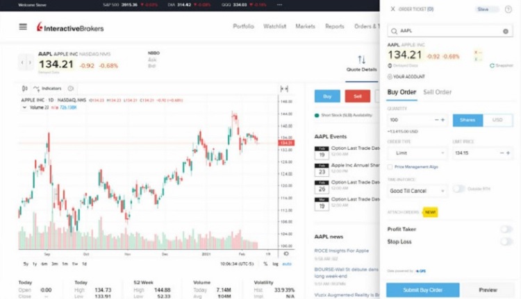 Interactive Brokers piattaforma