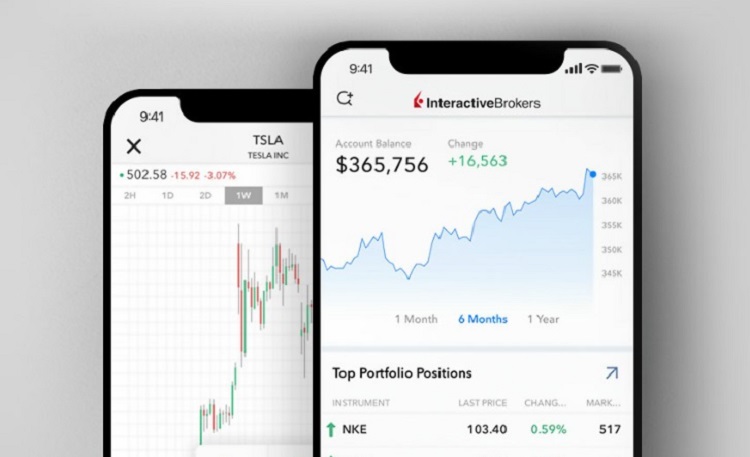 Interactive Brokers Pro e Contro