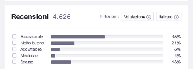 IG Trading Recensioni