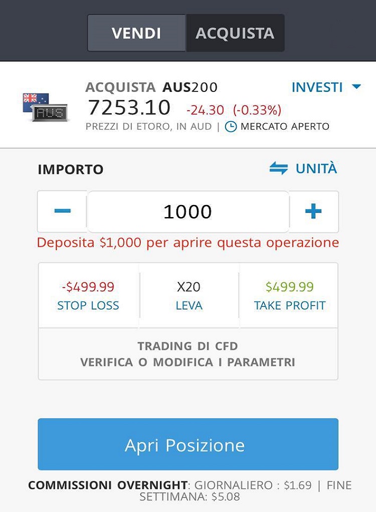 Investire sull'Indice ASX 200