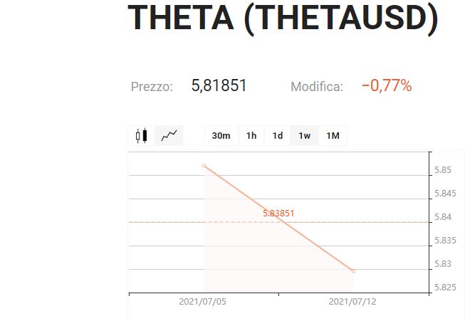 Libertex Theta