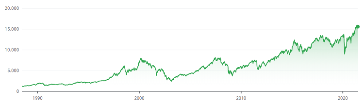 dax grafico storico