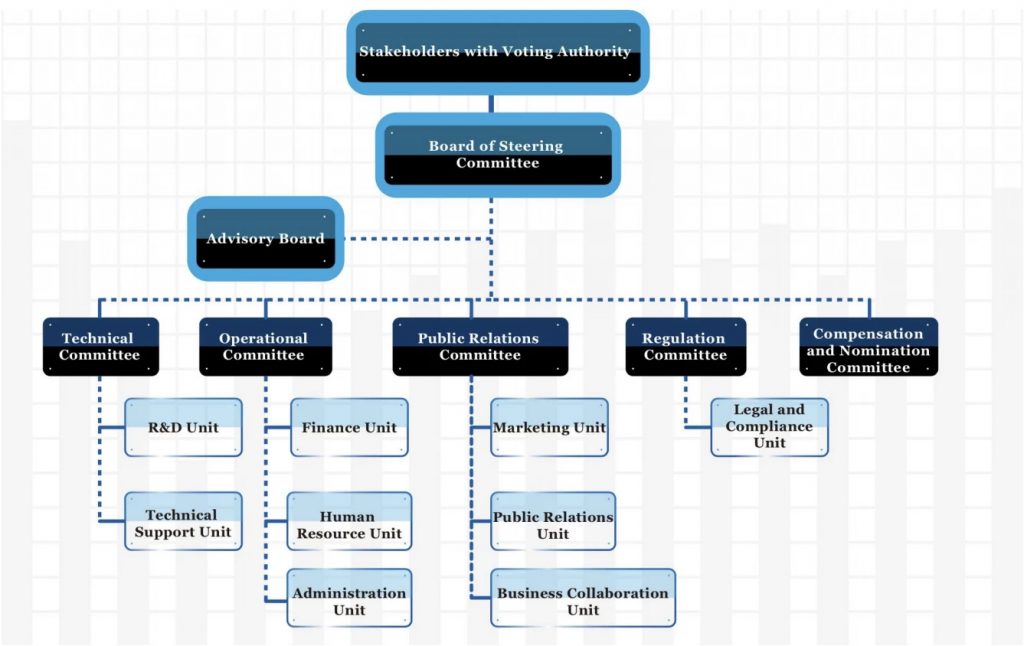 struttura del progetto Vechain