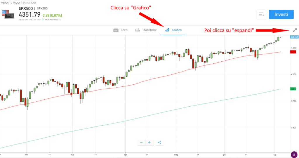 media mobile etoro