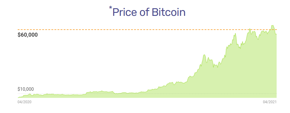 Quali sono le alternative alle Criptovalute?