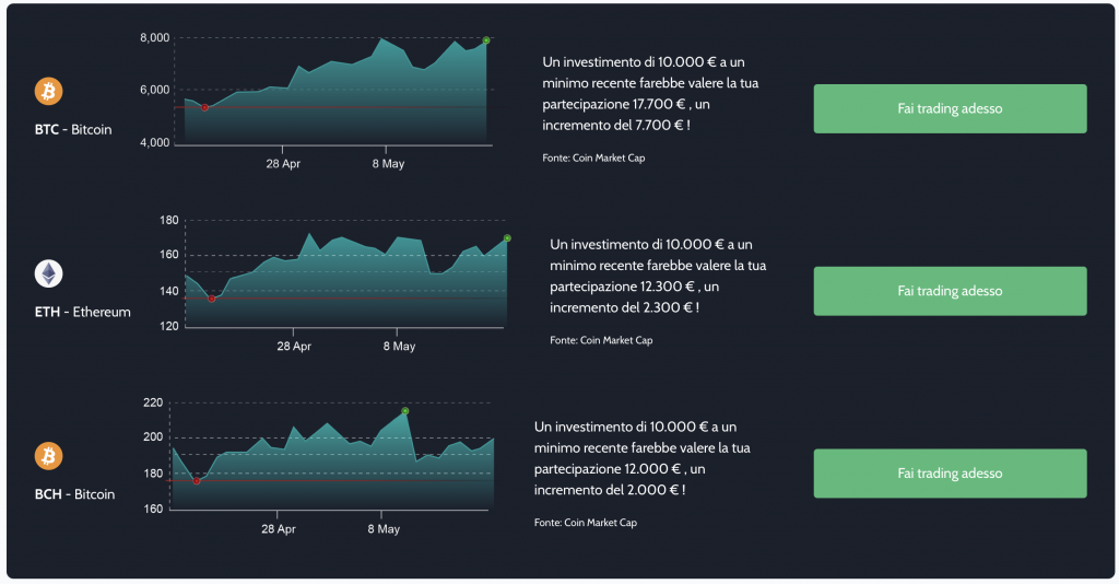 bitcoin formula piattaforma