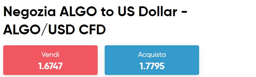 Algorand Capital.com