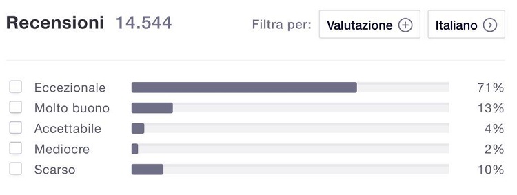 Opinioni e recensioni su Tradinh 212