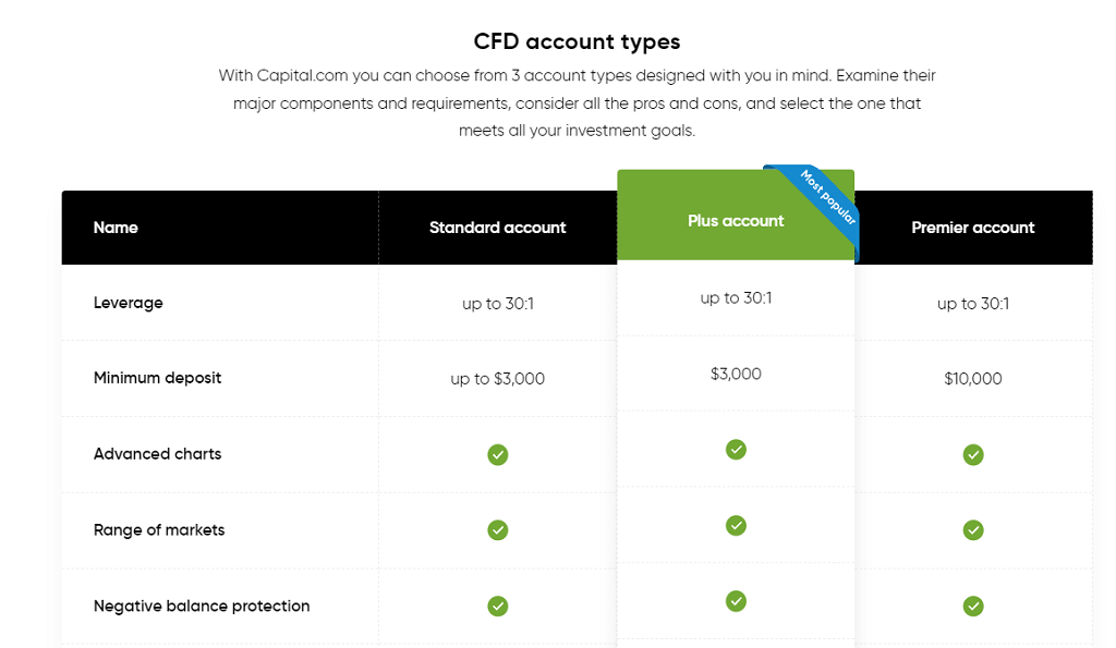capital.com conti