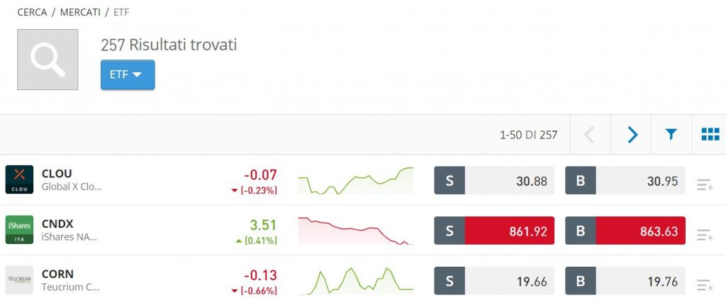 eToro ETF
