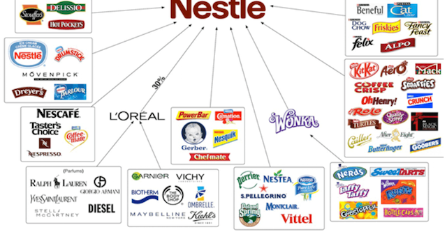 azioni nestlé brands