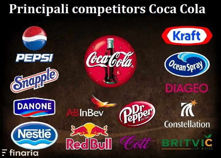 Azioni Coca Cola competitors