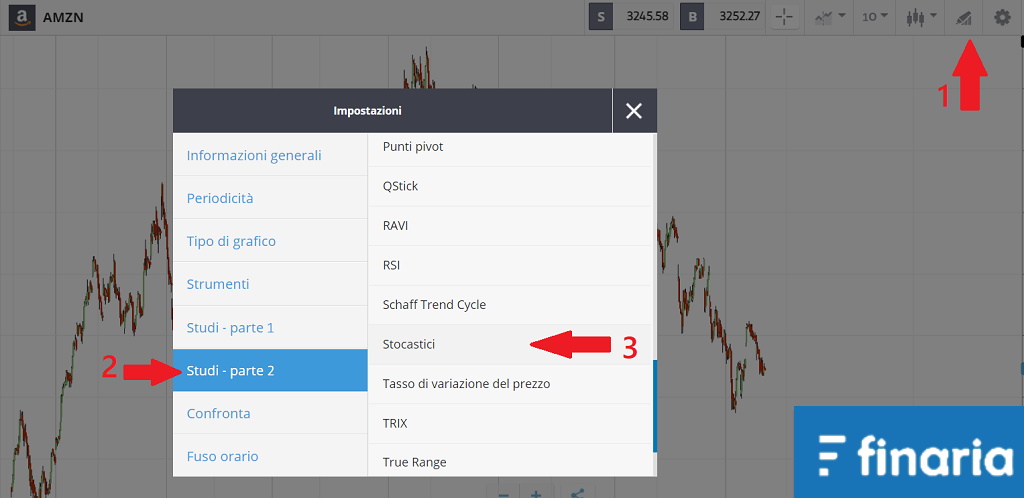 oscillatore stocastico etoro