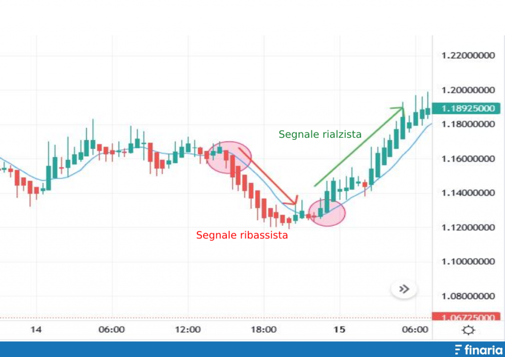 comprare bat - previsioni