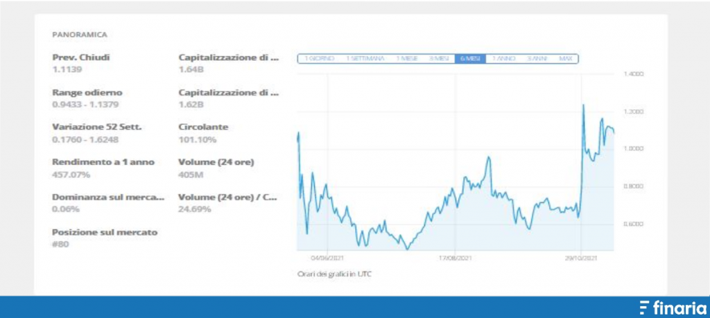 comprare bat - etoro