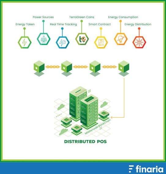 Criptovalute Green