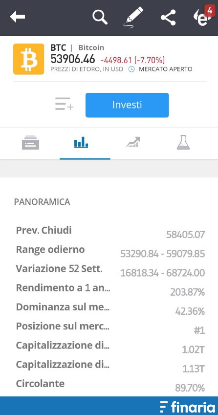 App per comprare Bitcoin etoro investi