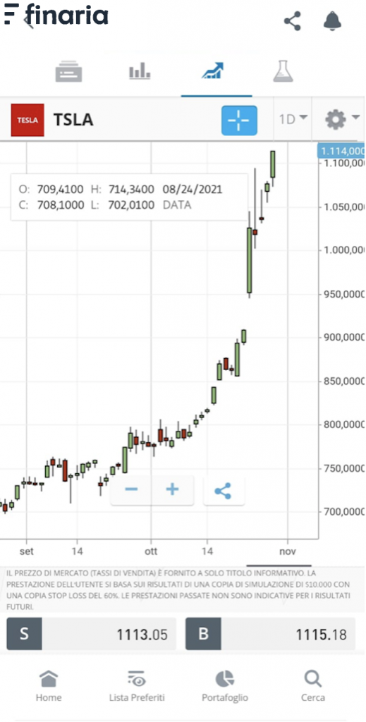 eToro app grafico