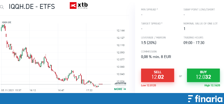 investimenti etici ishares