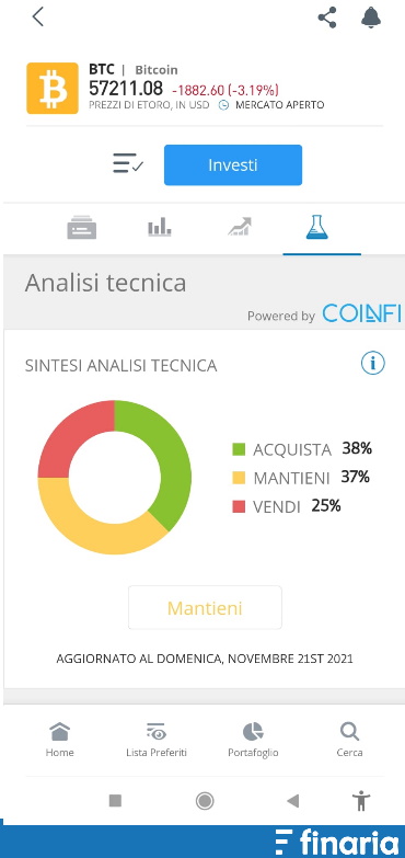 App per comprare Bitcoin etoro ricerca