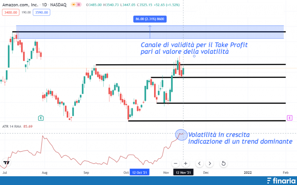 Supporti e Resistenze atr