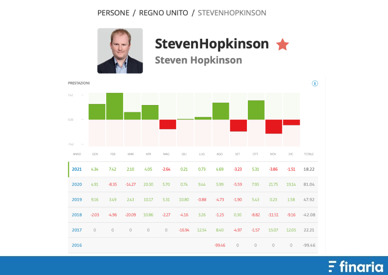 Migliori trader eToro Steven Hopkinson