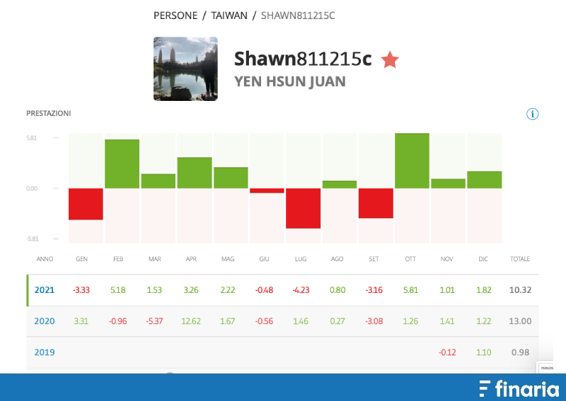 Migliori trader eToro Yen Hsun Juan