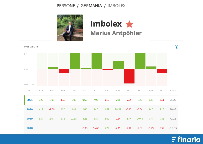 Migliori trader eToro Marius Antpohler