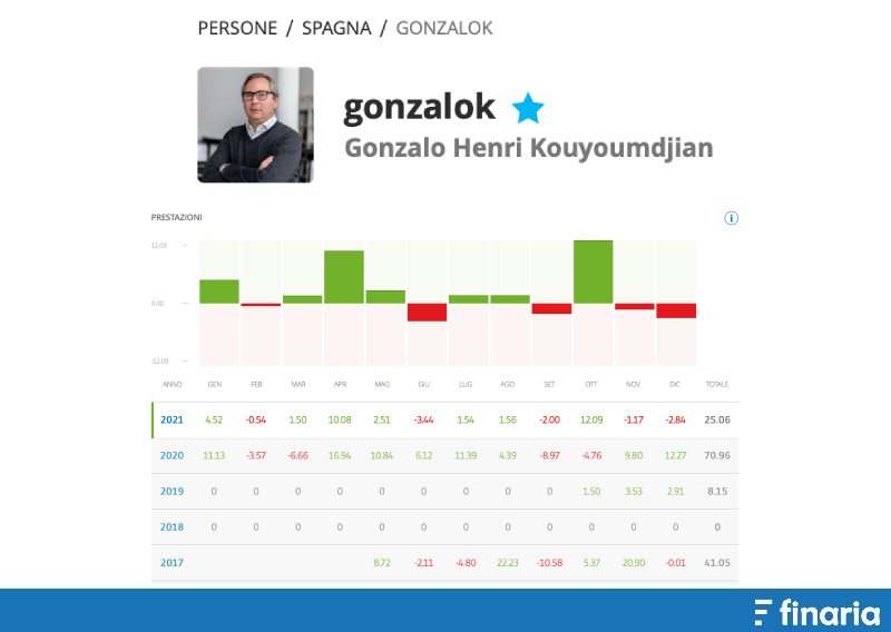 Migliori trader eToro Gonzalo Henri Kouyoumdjian