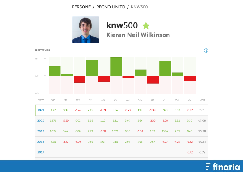 Migliori trader eToro Kieran Neil Wilkinson