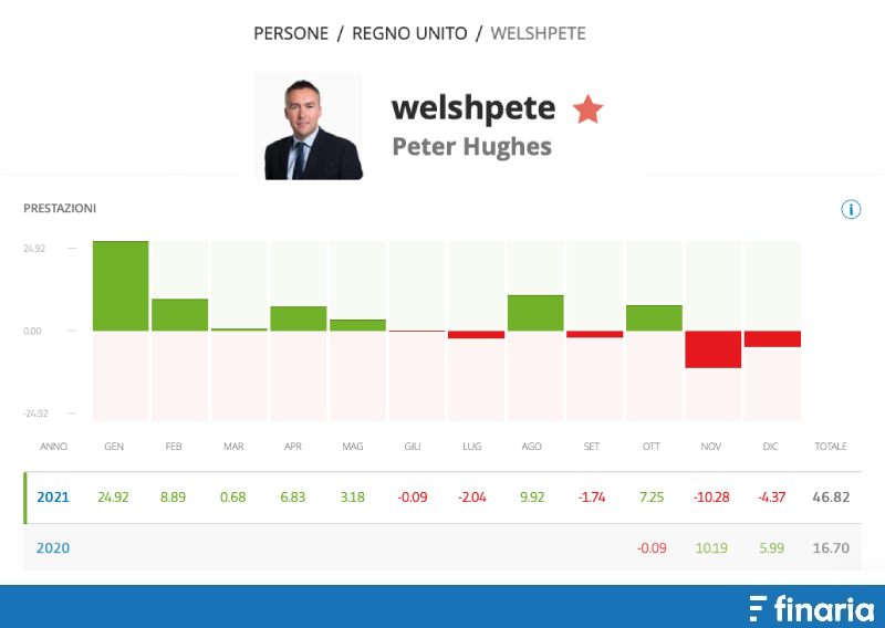 Migliori trader eToro Peter Hughes