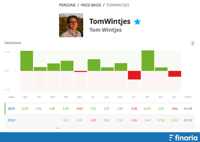 Migliori trader eToro Tom Wintjes