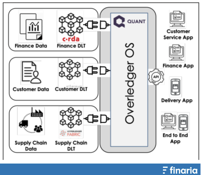 Comprare Quant - overledger