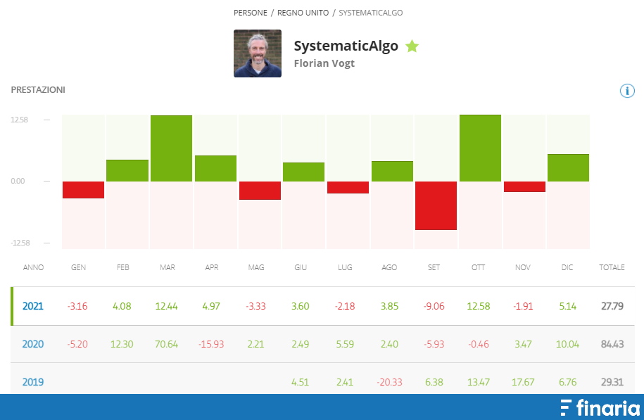 Migliori trader eToro Florian Vogt