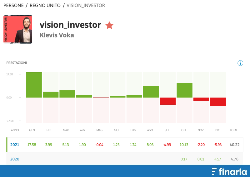 Migliori trader eToro Klevis Voka