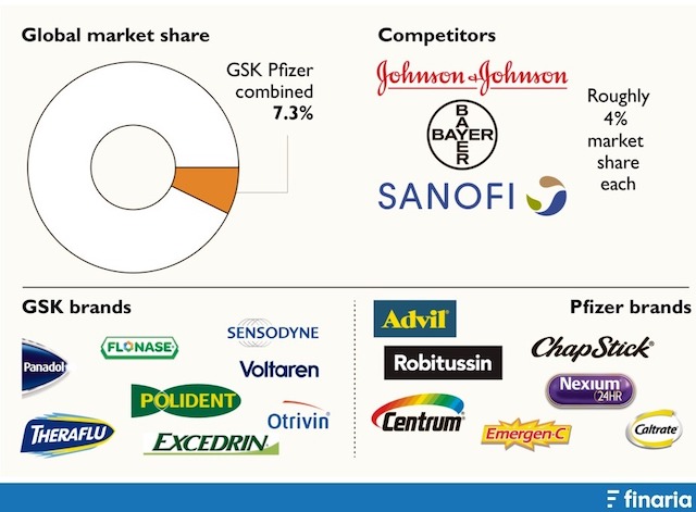 Comprare Azioni GSK + pfizer