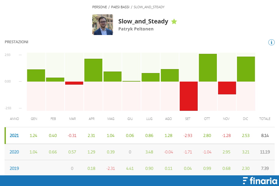 Migliori trader eToro Patryk Peltonen