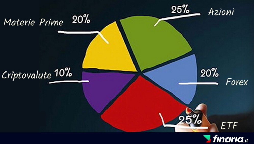 Investimenti Redditizi - portafoglio diversificato