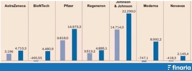 Comprare Azioni Regeneron mercato