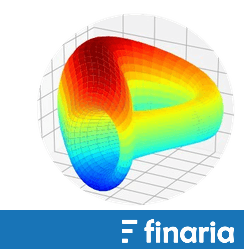 Comprare Curve